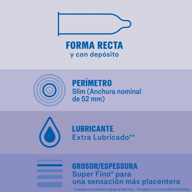 DUREX - INVISIBILE EXTRA LUBRIFICATO PRESERVATIVI 12 UNITÀ