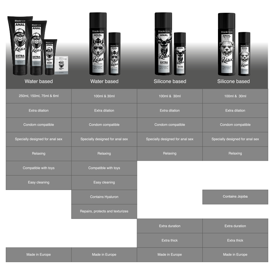 LUBRIFICANTE ANALE RILASSANTE IN GEL CON JOJOBA A BASE SILICONE 100 ML